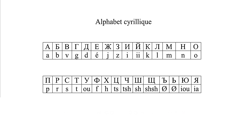 Alfabeto cirílico