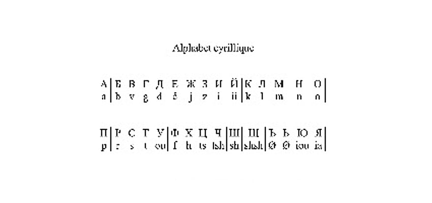 Das kyrillische Alphabet